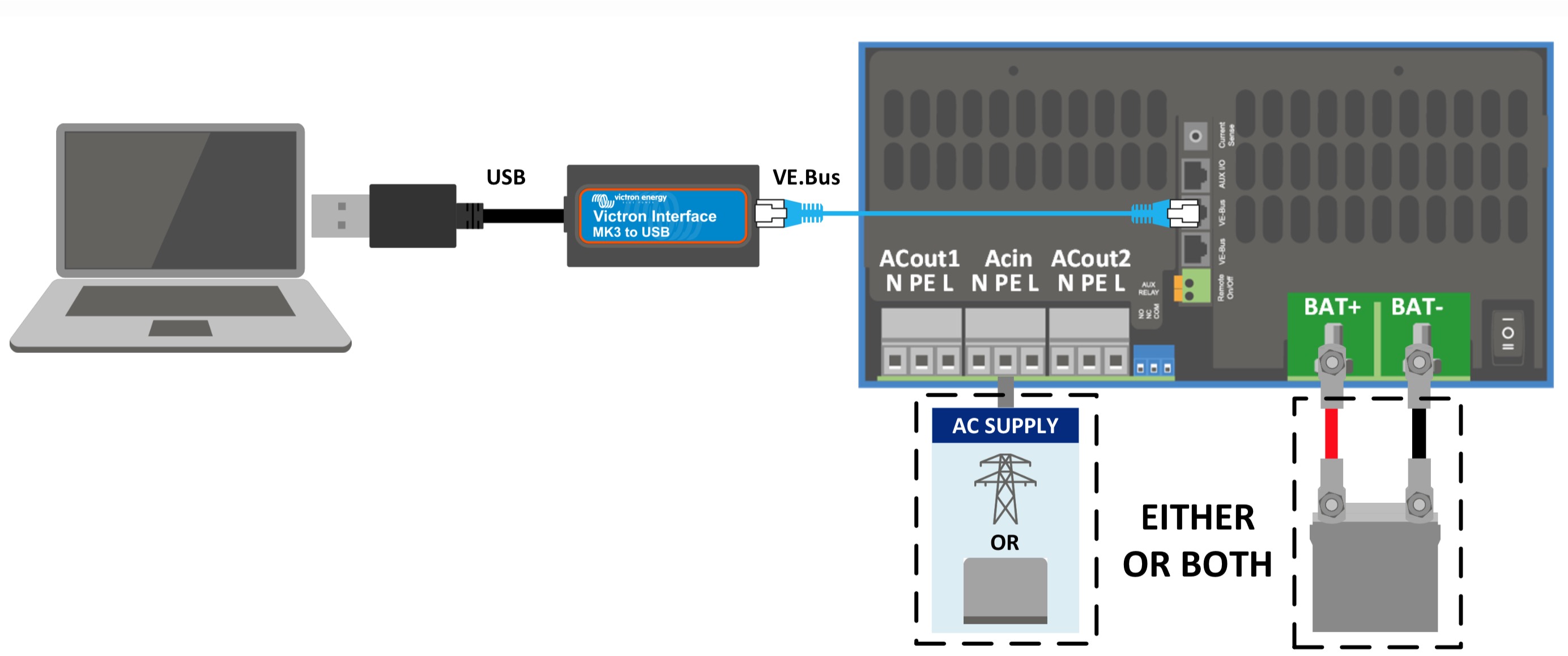 VEconfigure-connection.jpeg