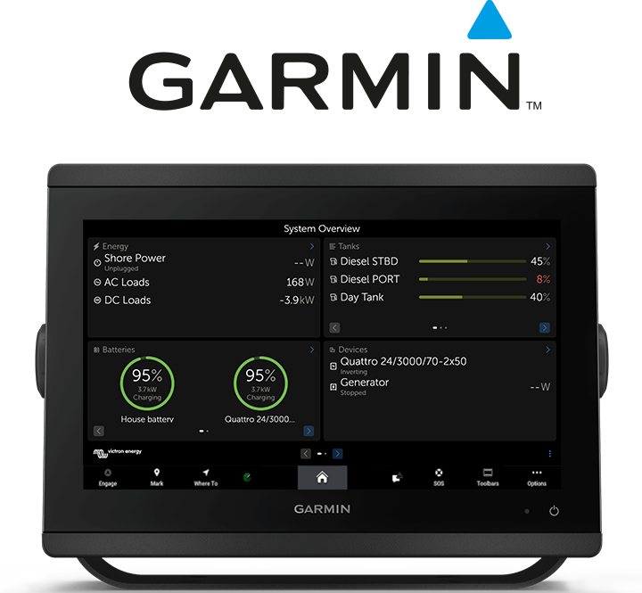 Integração GX com MFD marítimo – Garmin